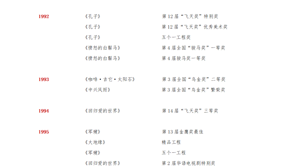 集團(tuán)榮譽(yù)