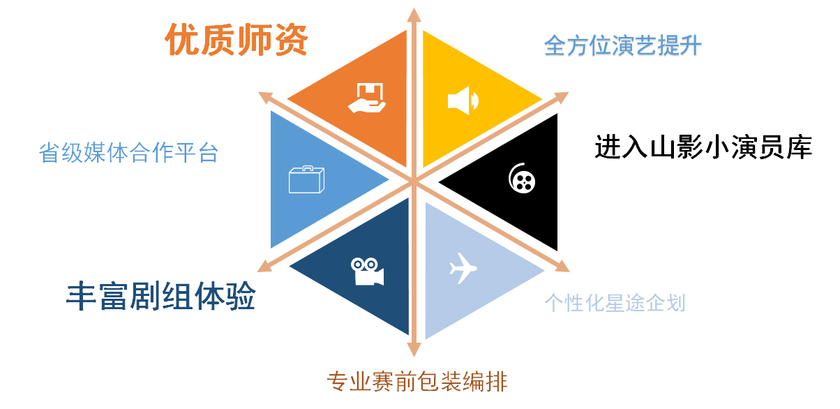 山影 ? 星工坊之探密攻略二