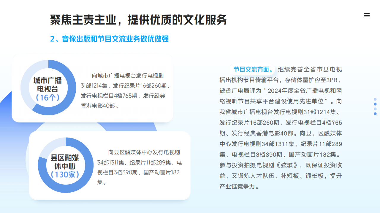 山東影視傳媒集團(tuán)2024年度社會(huì)責(zé)任報(bào)告